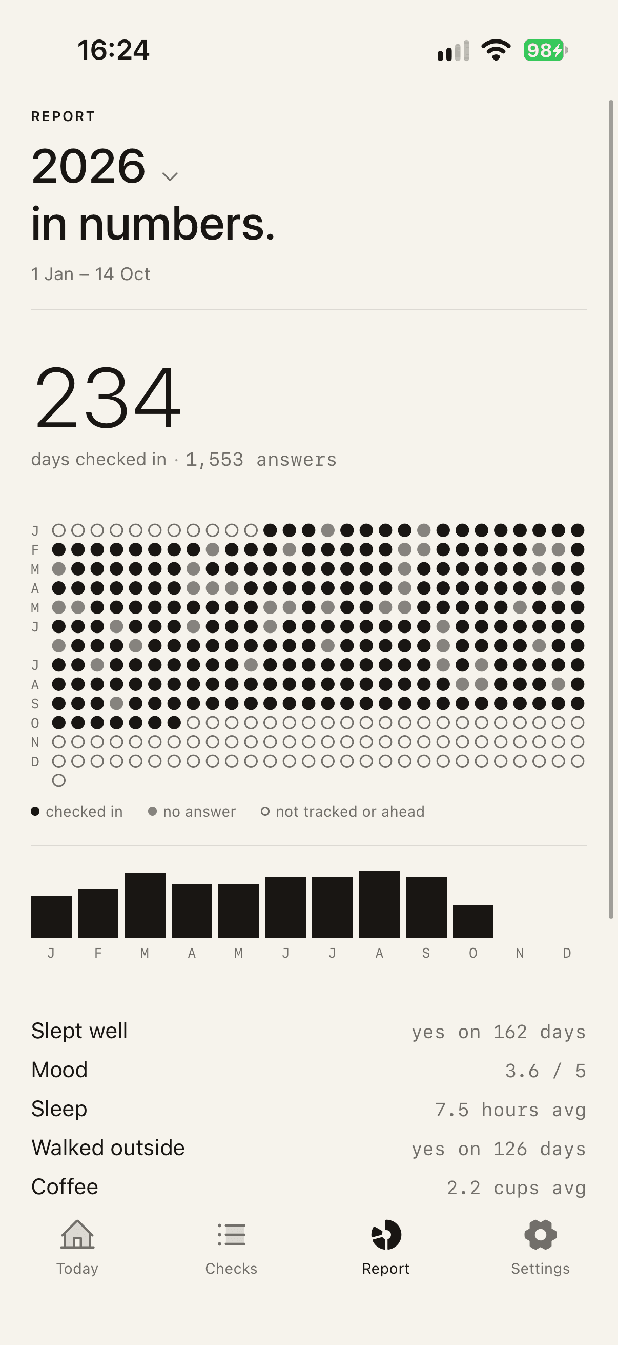 ObserMe Report for the year: 234 days checked in, a dot map of the year by month, monthly bars, and one line per check.